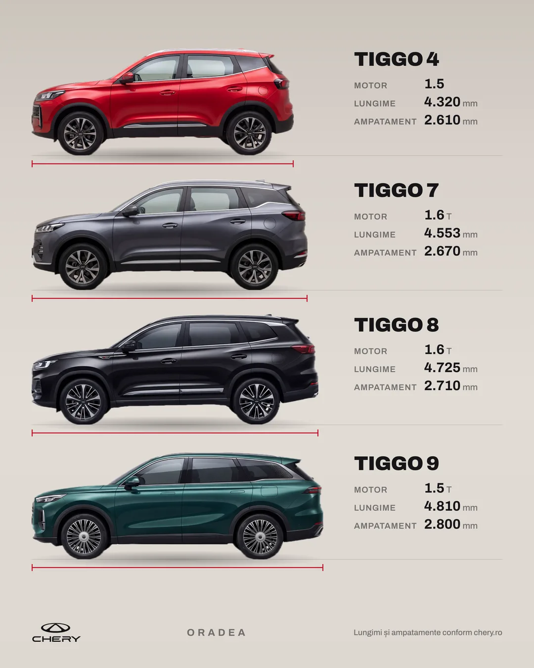 Chery Oradea social post — the Tiggo range by size, lengths and wheelbases