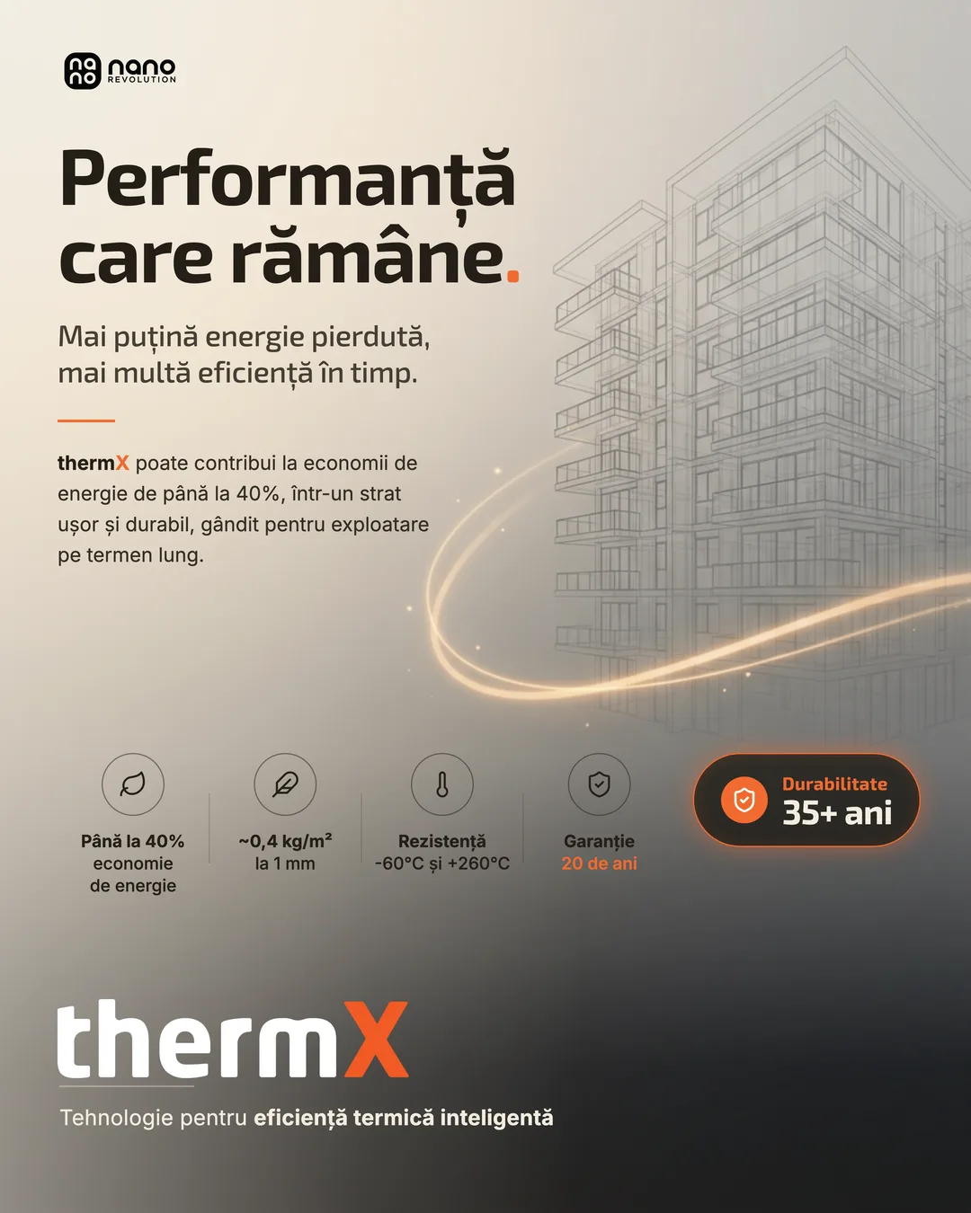 thermX social post — thermal performance and durability, technical data